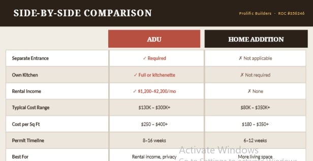 adu vs home addition phoenix