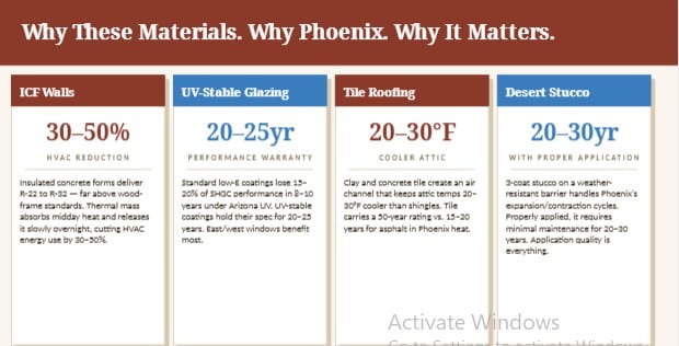 blog best materials custom home phoenix desert climate