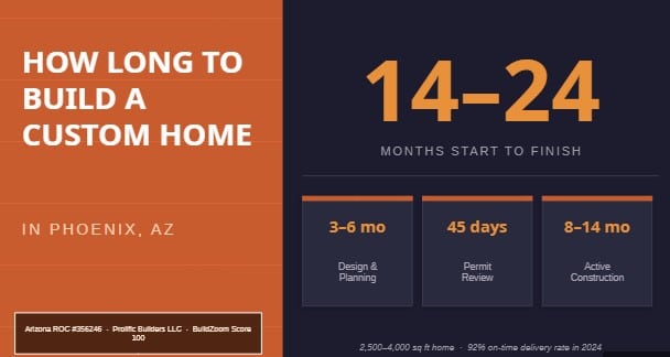 blog how long build custom home phoenix step by step
