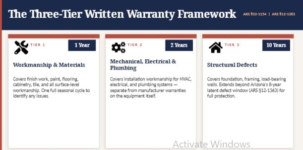 blog warranty custom home builder phoenix new construction