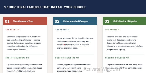 blog why phoenix custom home projects go over budget