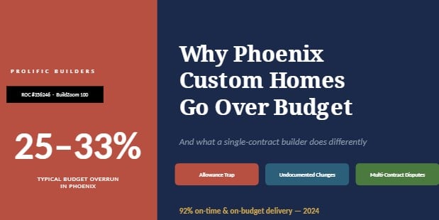 blog why phoenix custom home projects go over budget