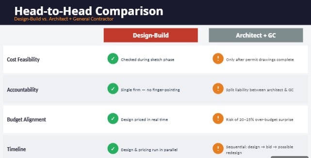 design-build-vs-general-contractors-phoenix