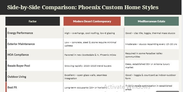 home remodeling cost phoenix
