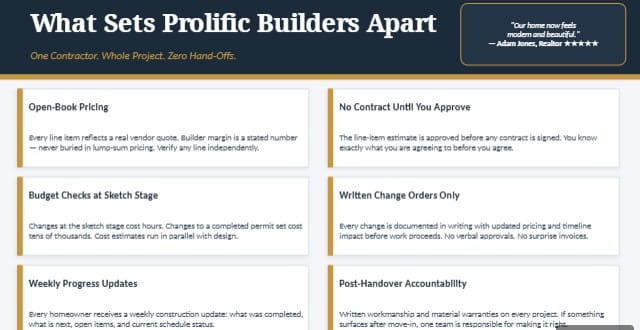 prolific builders custom homes process